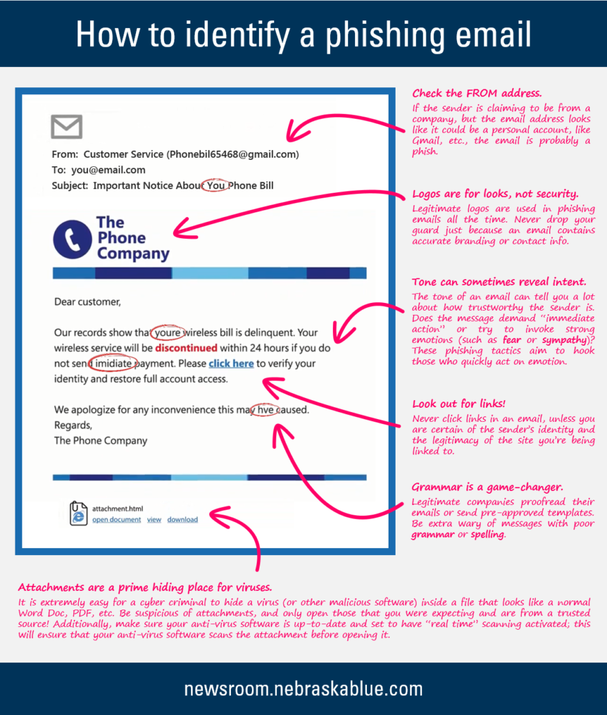 How to identify a phishing email