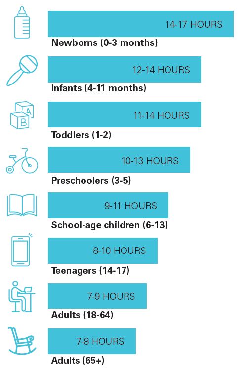 How Much Sleep Do You Need?